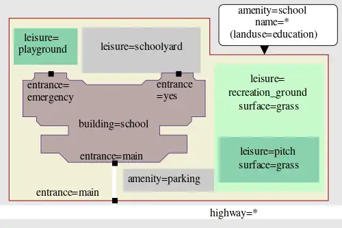 Example of usage at a single school