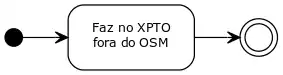 (modo-3) Sem adesão, mas fornecendo produtos em CC0, de modo que a comunidade OSM pode eventualmente usar.