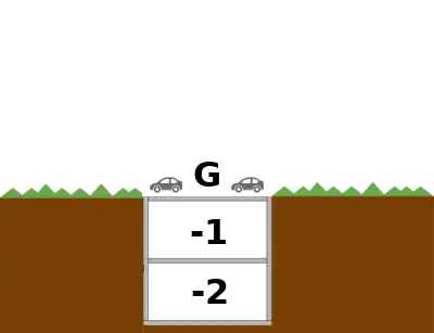 Multi-storey car-park with parking at levels G, -1 and -2.