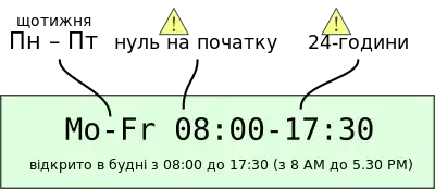 Image demonstrating to use a hyphen to separate the first and last weekday in the range, a space between the day range and the time interval, and noting that a leading zero is mandatory.