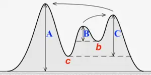 Graphic with three peaks on an island