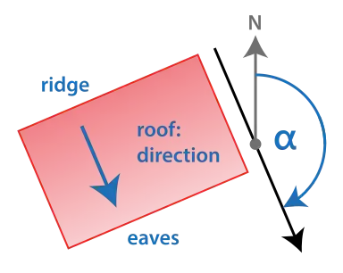 Определение угла