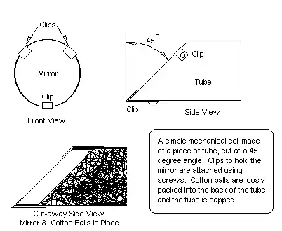 end view and side view of a tube holder for a secondary mirror