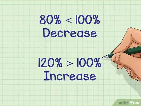 Image titled Work With Percentages of Increase and Decrease Step 5
