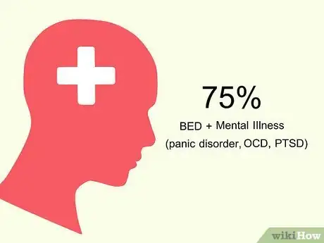 Image titled Treat B.E.D. (Binge Eating Disorder) Step 21