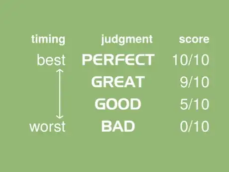 Image titled Dancerush timing.png