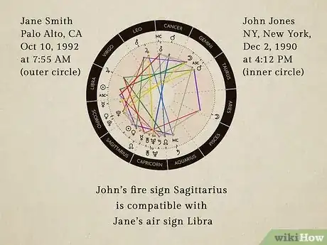 Image titled Read an Astrology Compatibility Chart Step 7