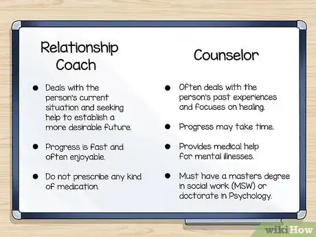 Image titled Become a Relationship Coach Step 18