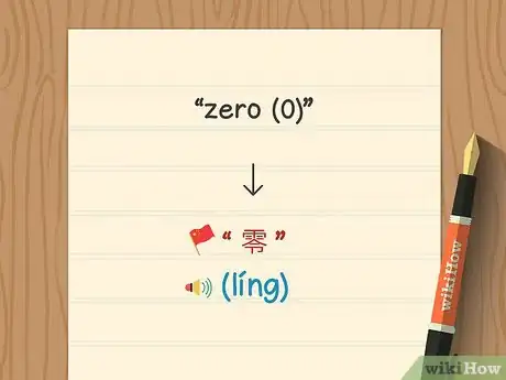 Image titled Count to 10 in Chinese Step 1