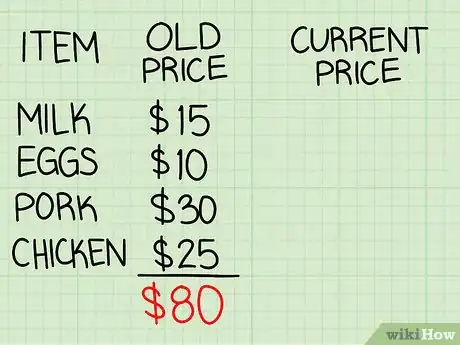 Image titled Calculate CPI Step 2