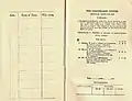 Starters of the 1920 Cumberland Stakes showing the winner, Poitrel.