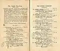 Starters and results of the 1934 AJC Epsom Handicap showing the winner, Silver Ring.