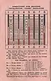 Back cover showing Totalisator Odds Indicator.
