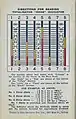 Back cover showing Totalisator Odds Indicator.