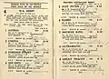 Starters and results showing the winner, Just Peter.