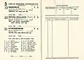 Starters and results of the 1954 Australian Cup.