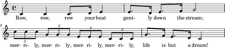 
\relative c' {
c4 c4 c8. d16 e4 | e8. d16 e8. f16 g2 |    
\times 2/3 {c8 c c}   \times 2/3 {g8 g g} \times 2/3 {e8 e e} \times 2/3 {c8 c c} |
g'8. f16 e8. d16 c2 }
\addlyrics {
Row, row, row your boat gent- ly down the stream;
mer- ri- ly, mer- ri- ly, mer- ri- ly, mer- ri- ly,
life is but a dream! }

