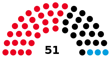 Saarland