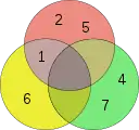 Venn diagram