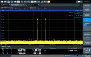 3rd order intermodulation products (D3 and D4) are the result of nonlinear behavior of an amplifier. The input power level into the amplifier is increased by 1&nbsp;dB in each successive frame. The output power of the two carriers (M1 and M2) increases by about 1&nbsp;dB in each frame, while the 3rd order intermodulation products (D3 and D4) grow by 3&nbsp;dB in each frame. Higher-order intermodulation products (5th order, 7th order, 9th order) are visible at very high input power levels as the amplifier is driven past saturation. Near saturation, each additional dB of input power results in proportionally less output power going into the amplified carriers and proportionally more output power going into the unwanted intermodulation products. At and above saturation, additional input power results in a decrease in output power, with most of that additional input power getting dissipated as heat and increasing the level of the non-linear intermodulation products with respect to the two carriers.