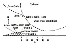 Station 4 (Dune)