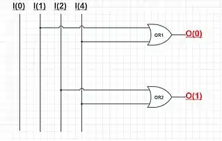 A simple 4:2 Encoder using OR gate.