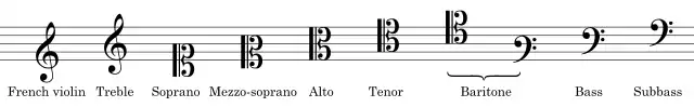 The nine possible clefs