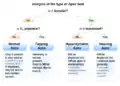 Algorithm for classification of the apex beat characters