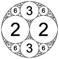 Integral Apollonian circle packing defined by circle curvatures of (−1,&nbsp;2,&nbsp;2,&nbsp;3)