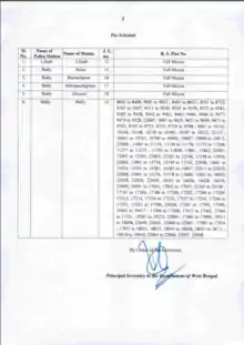 Police Stations, Mouzas, their J.L. numbers and R.S. plot numbers under Bally Municipality