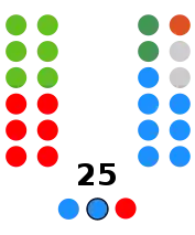 File:Assembly of Ceuta election, 2015 results.svg