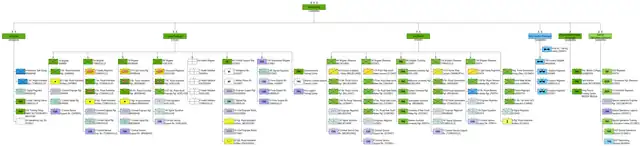 Organisation chart depicting the Australian Army's organisation using military unit symbols and the names of the units