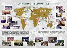 BKP International
