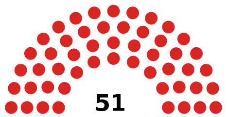 Barking and Dagenham Council composition