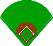 Corners in