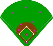 Infield deep
