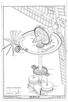 Image 60An isometric drawing of the machinery of the Beebe Windmill (from Windmill)
