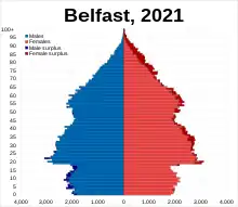 Belfast