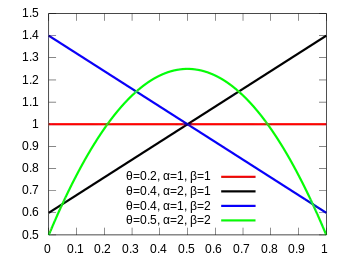 The support interval is [0,1].