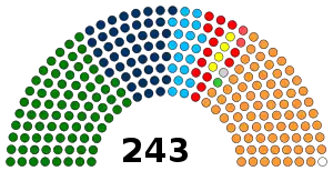 Bihar Vidhan Sabha Structure 2022