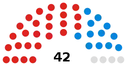 Composition of Blackpool Council by political party diagram