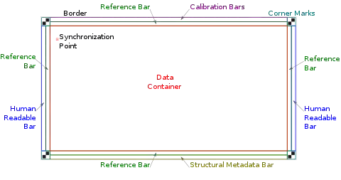 Boxing barcode format