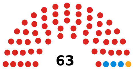 Council composition ahead of the 2022 election
