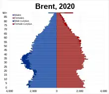 Brent