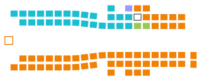 Legislative assembly of British Columbia. The Greens, Liberals and NDP are represented by green, red and orange respectively.