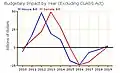 Budgetary Impact of House and Senate Bills