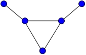 Bull graph