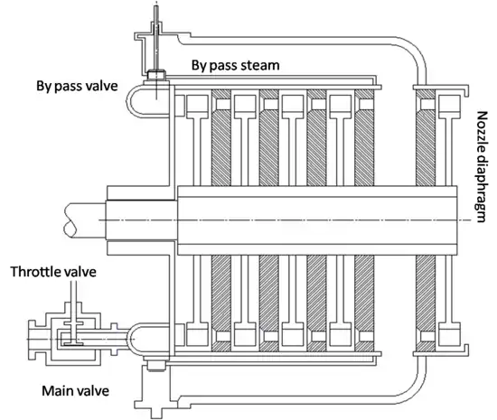 2-D schematic of bypass governor