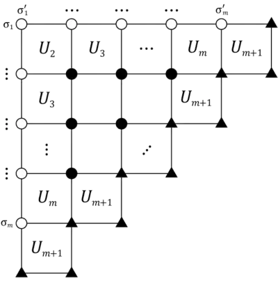 Graphical representation of factorisation