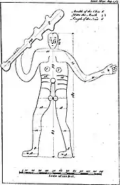 1764, first known drawing from the Gentleman's Magazine with measurements, including the height of 180 feet (55&nbsp;m)